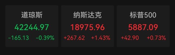 股票学习网 事关降息！重要数据公布！