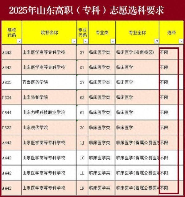 股票配资交易 填报专科志愿，专业不限“物化”了，考生是否可以“自由”选择？